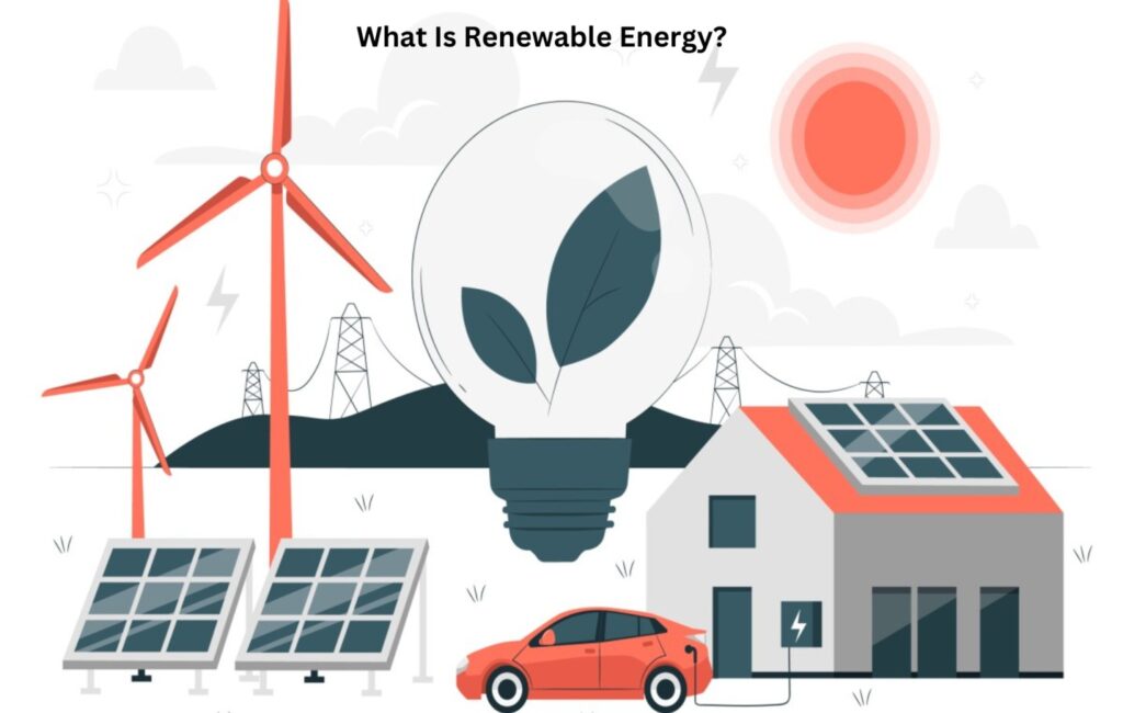 This picture shows the the different types of renewable energy sources and how it will be useful to human kind.